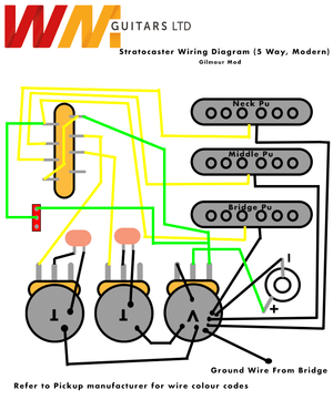Deluxe Stratocaster Gilmour Mod Wiring Upgrade Kit (CTS, Sprague, Oak Grigsby, Puretone) - Parts - WM Guitars